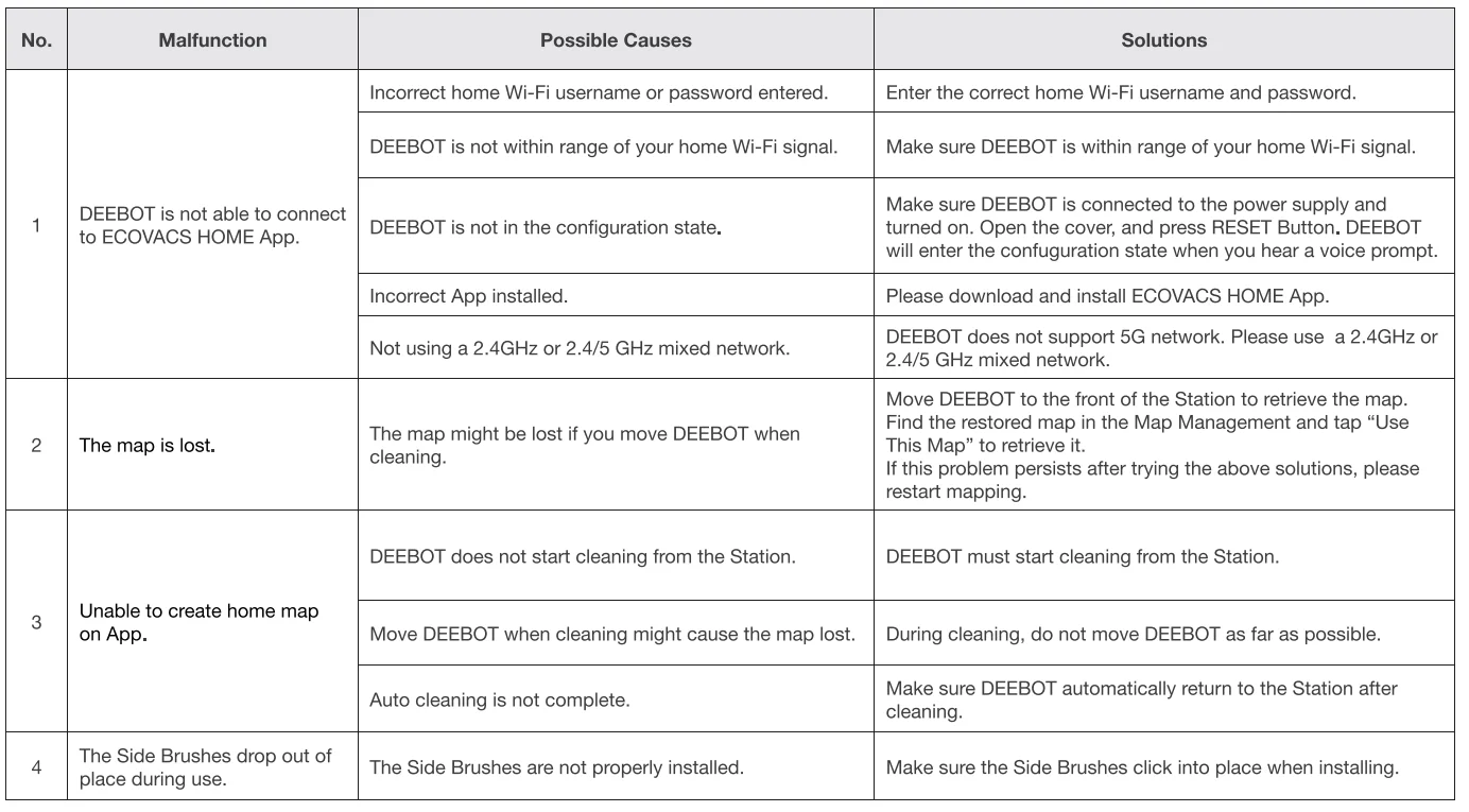 DEEBOT X1 TURBO Robot Vacuum User Manual DEEBOT X1 TURBO Robot Vacuum 40