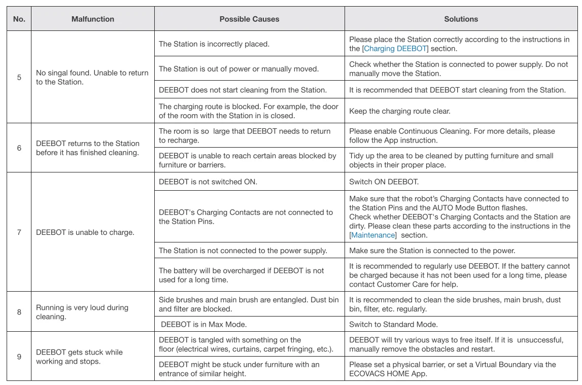 DEEBOT X1 TURBO Robot Vacuum User Manual DEEBOT X1 TURBO Robot Vacuum 41