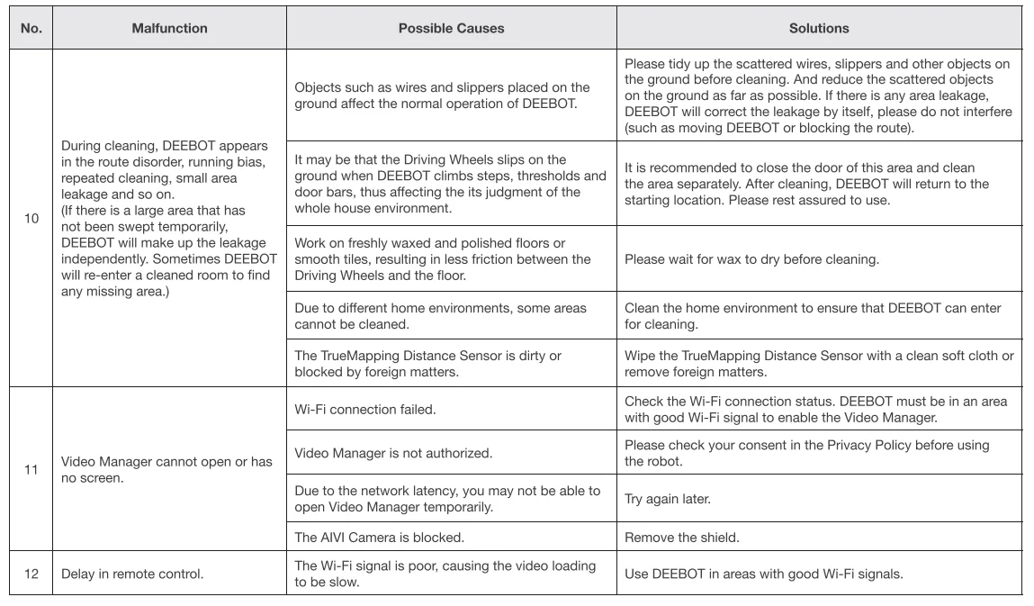 DEEBOT X1 TURBO Robot Vacuum User Manual DEEBOT X1 TURBO Robot Vacuum 42