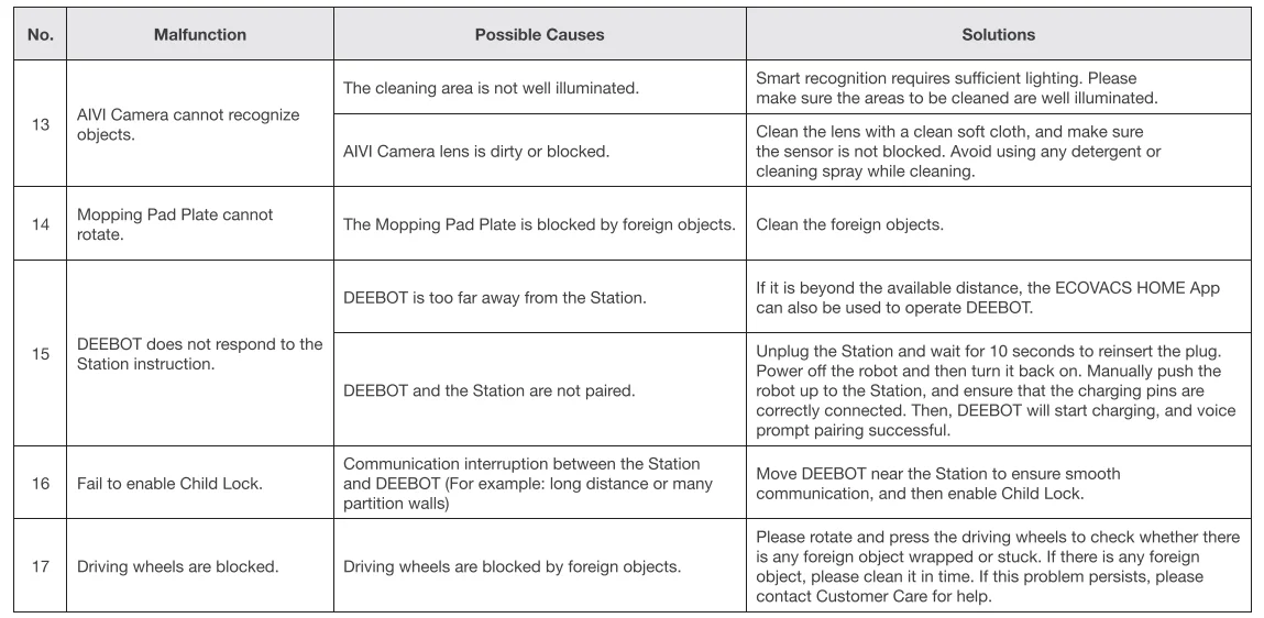 DEEBOT X1 TURBO Robot Vacuum User Manual DEEBOT X1 TURBO Robot Vacuum 43
