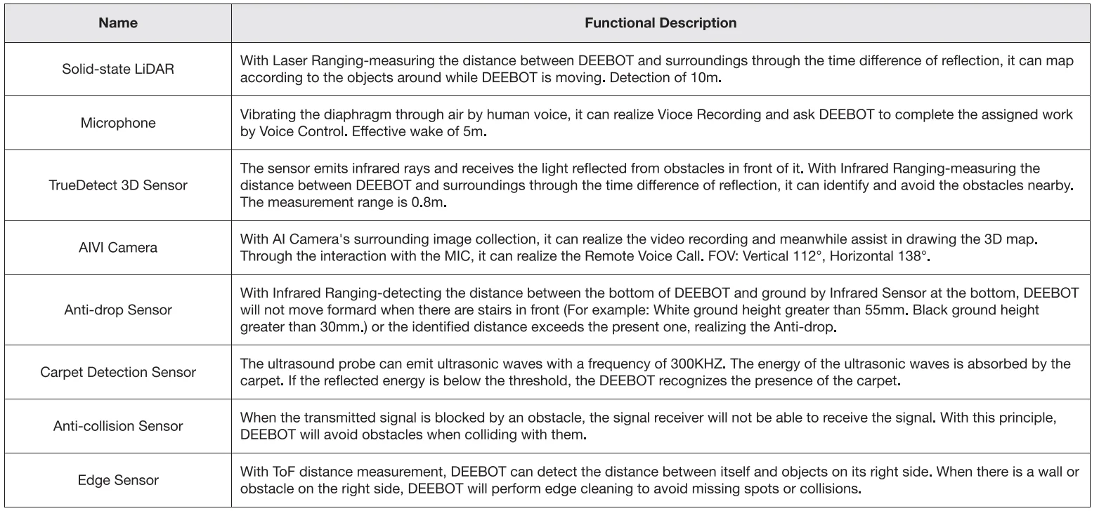 DEEBOT X2 OMNI Robot Vacuum 10