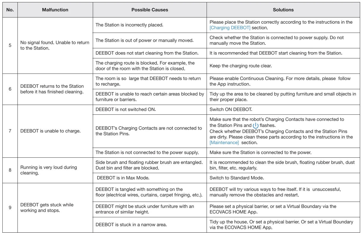 DEEBOT X2 OMNI Robot Vacuum 48