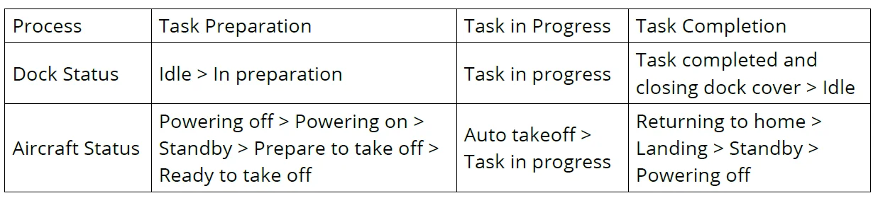 DJI Flight Hub 2 Drone User Manual DJI Flight Hub 2 Drone 17