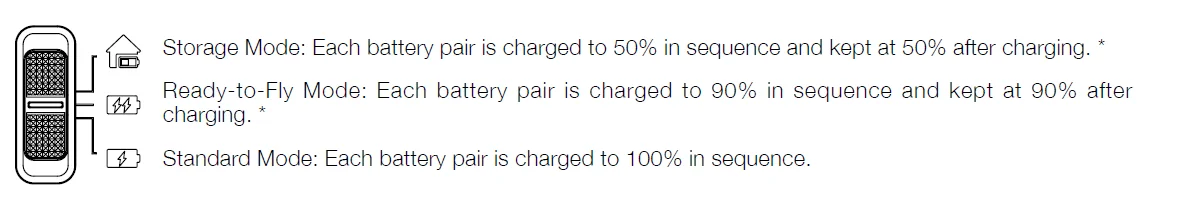 DJI Matrice 30 Drone User Manual DJI Matrice 30 Drone 17