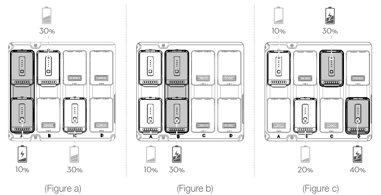 DJI Matrice 30 Drone User Manual DJI Matrice 30 Drone 19