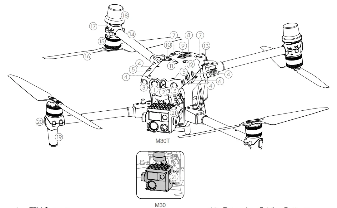 DJI Matrice 30 Drone User Manual DJI Matrice 30 Drone 4