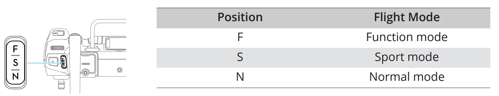 DJI Matrice 4 Series Drone Camera User Manual DJI Matrice 4 Series Drone Camera 15
