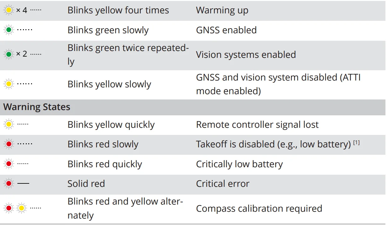 DJI Matrice 4 Series Drone Camera User Manual DJI Matrice 4 Series Drone Camera 18
