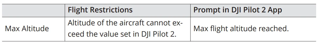 DJI Matrice 4 Series Drone Camera User Manual DJI Matrice 4 Series Drone Camera 6