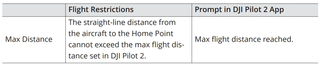 DJI Matrice 4 Series Drone Camera User Manual DJI Matrice 4 Series Drone Camera 7