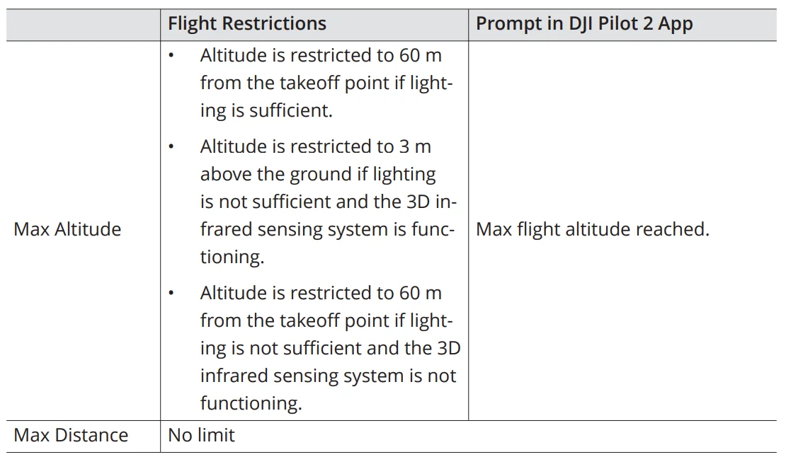 DJI Matrice 4 Series Drone Camera User Manual DJI Matrice 4 Series Drone Camera 8