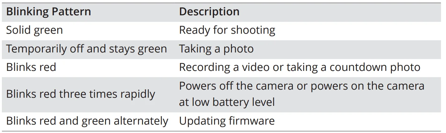 DJI Osmo 360 Camera User Manual DJI Osmo 360 Camera 2