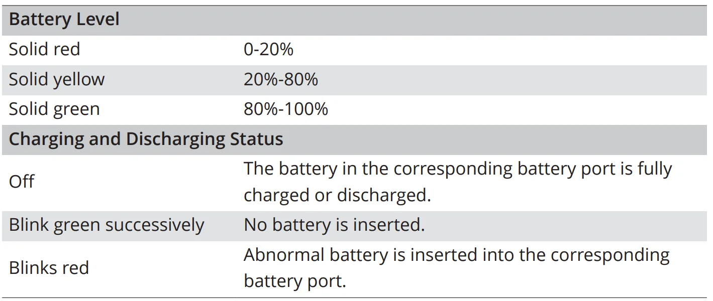 DJI Osmo 360 Camera User Manual DJI Osmo 360 Camera 4
