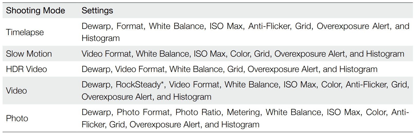 DJI Osmo Action Camera 14