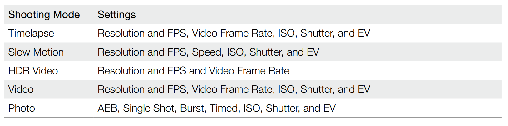 DJI Osmo Action Camera User Manual DJI Osmo Action Camera 15