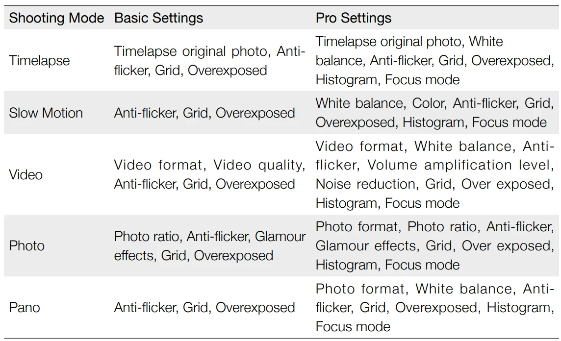 DJI Osmo Pocket Series Camera 12