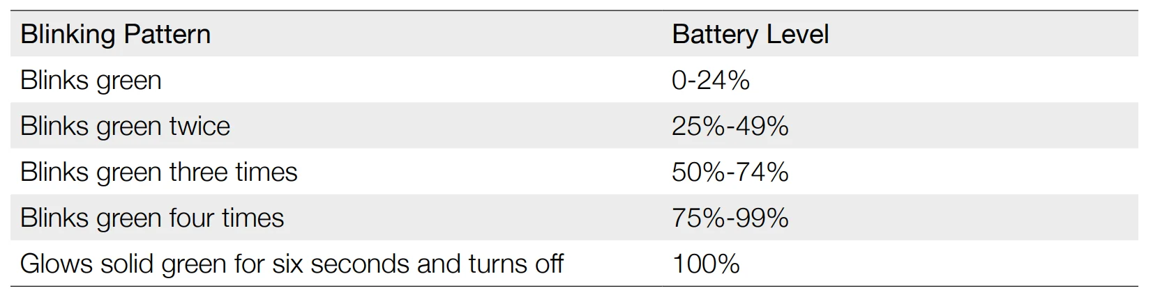 DJI Osmo Pocket Series Camera User Manual DJI Osmo Pocket Series Camera 4