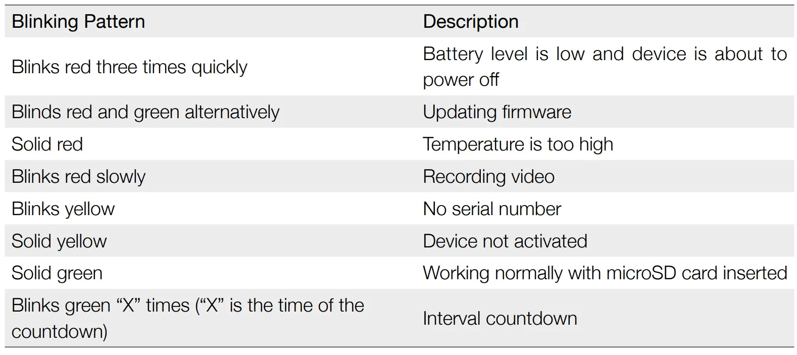 DJI Osmo Pocket Series Camera User Manual DJI Osmo Pocket Series Camera 9