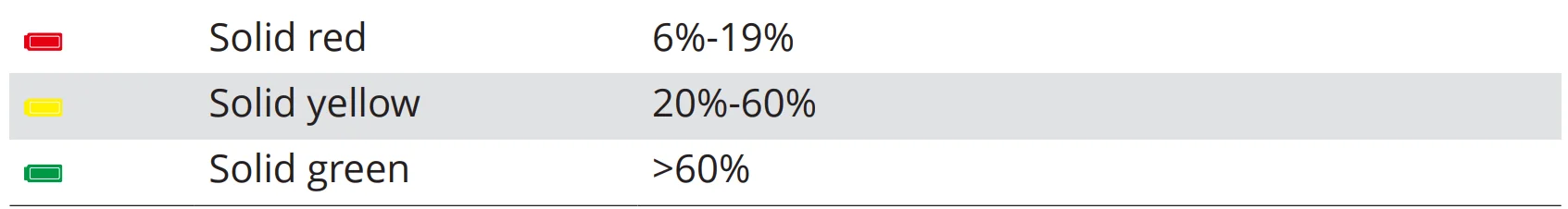 DJI Osmo Mobile 8 User Manual DJI Osmo mobile 8 21