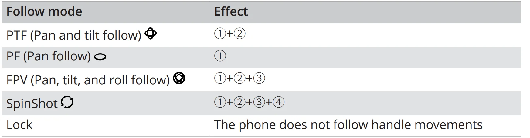 DJI Osmo Mobile 8 User Manual DJI Osmo mobile 8 27