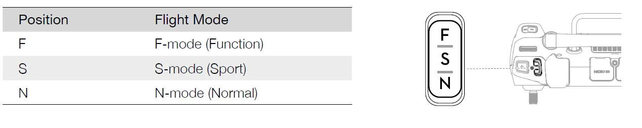 DJI RC Plus Remote Controller 16