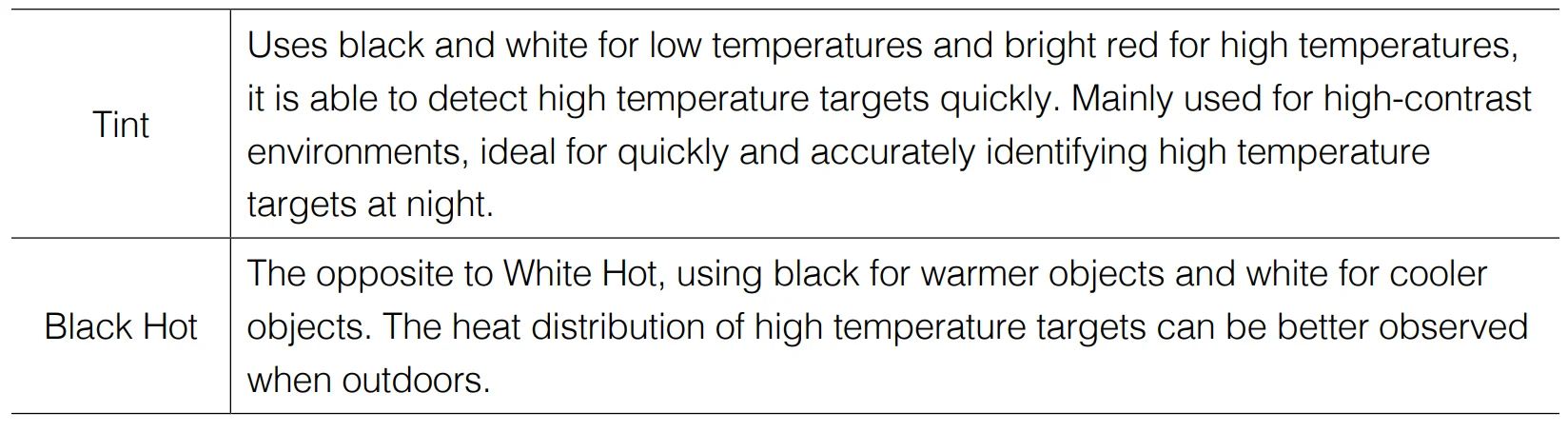 DJI Zenmuse H20N Camera 10