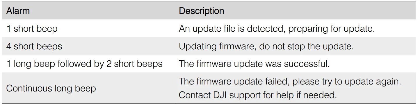 DJI Zenmuse H20N Camera 18