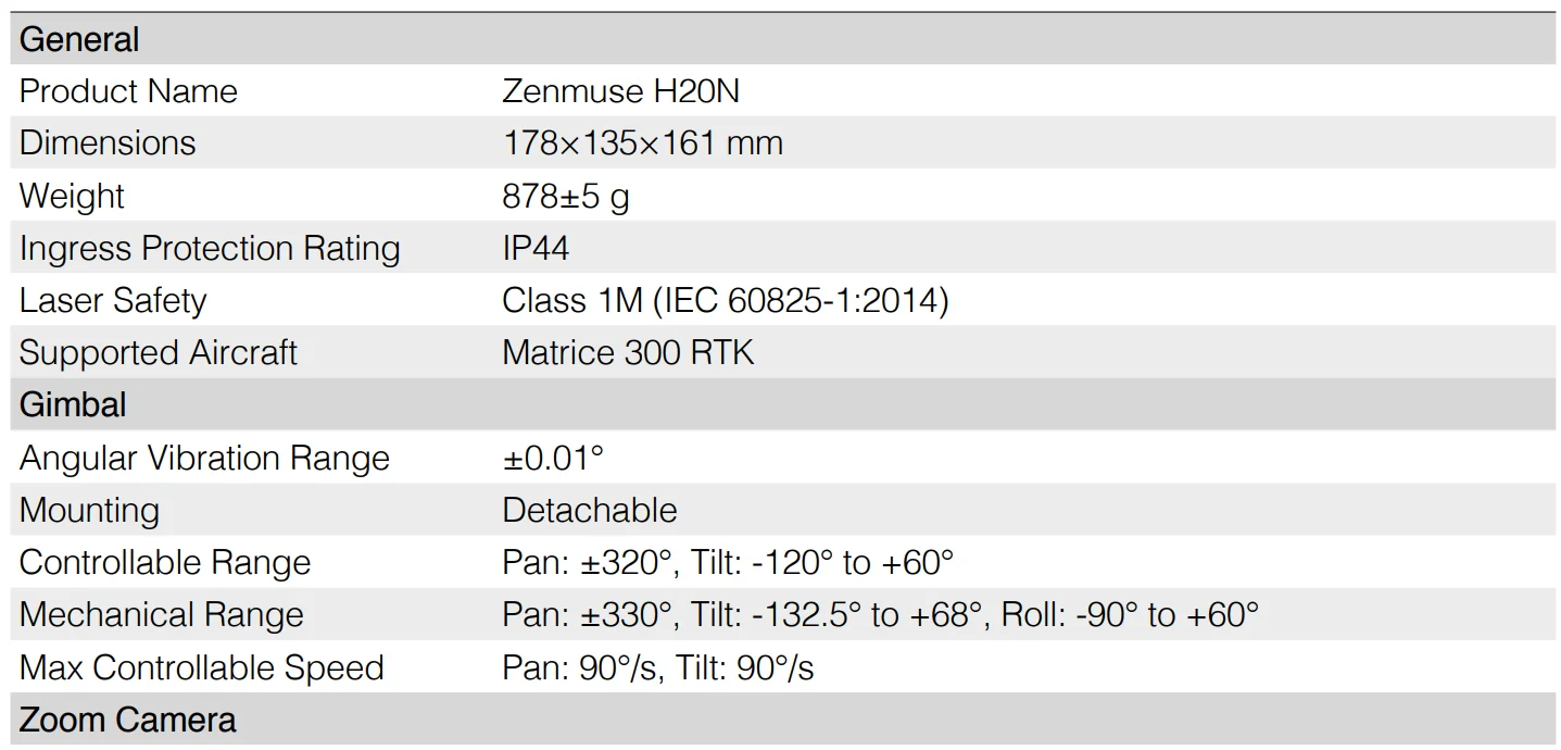 DJI Zenmuse H20N Camera 19