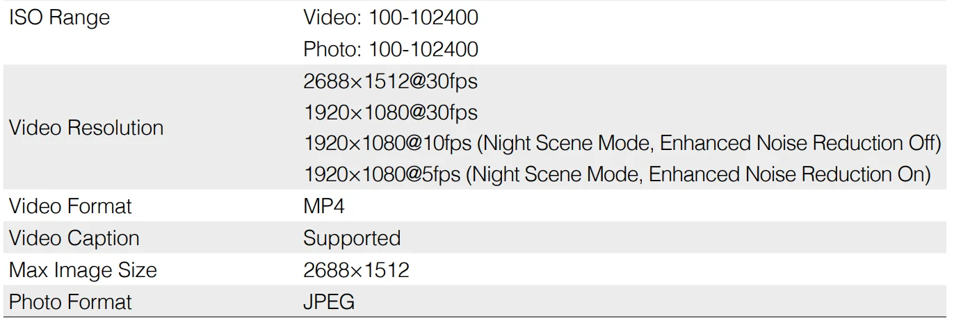 DJI Zenmuse H20N Camera 21