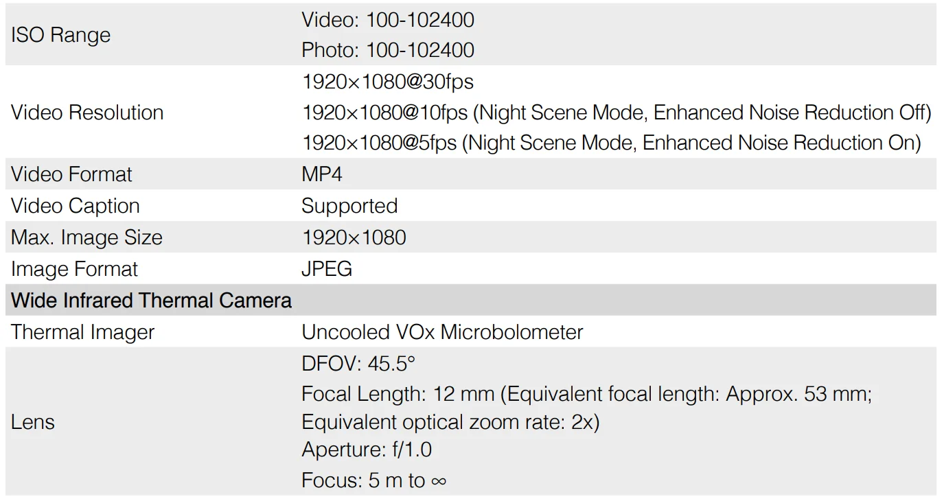 DJI Zenmuse H20N Camera 23
