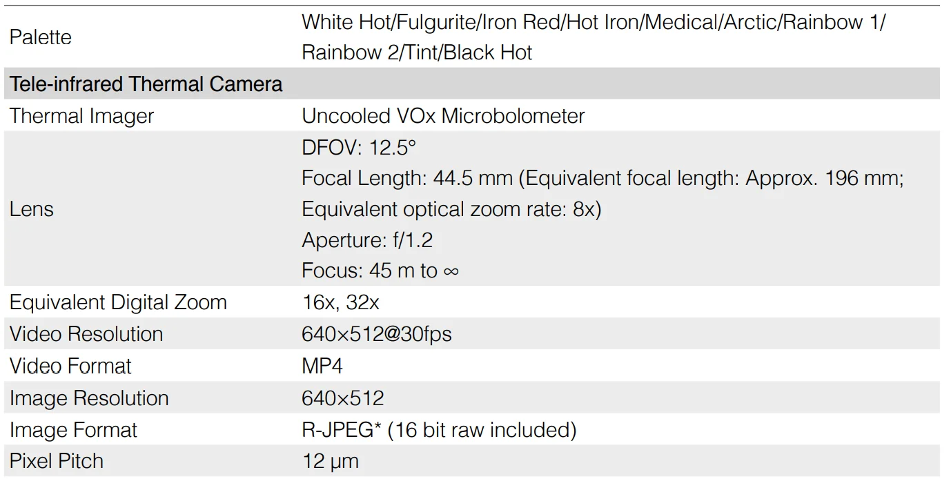 DJI Zenmuse H20N Camera 25