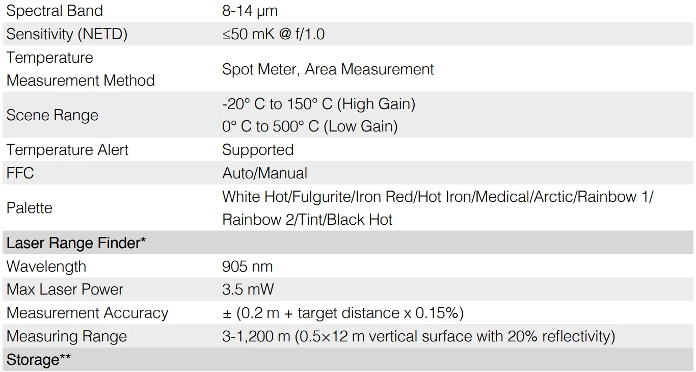 DJI Zenmuse H20N Camera 26