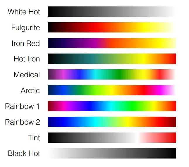 DJI Zenmuse H20N Camera 8