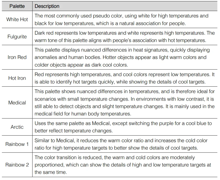 DJI Zenmuse H20N Camera 9
