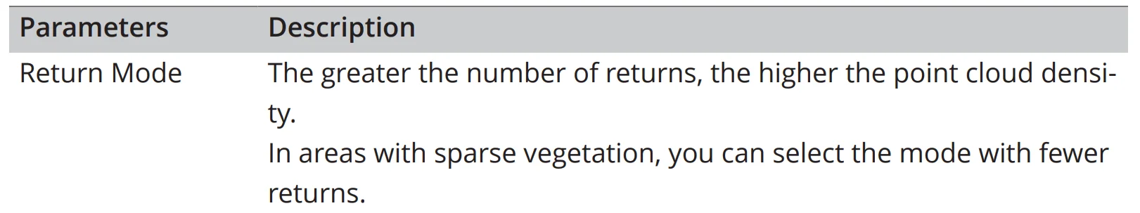 DJI Zenmuse L3 LIDAR System User Manual DJI Zenmuse L3 LIDAR System 10