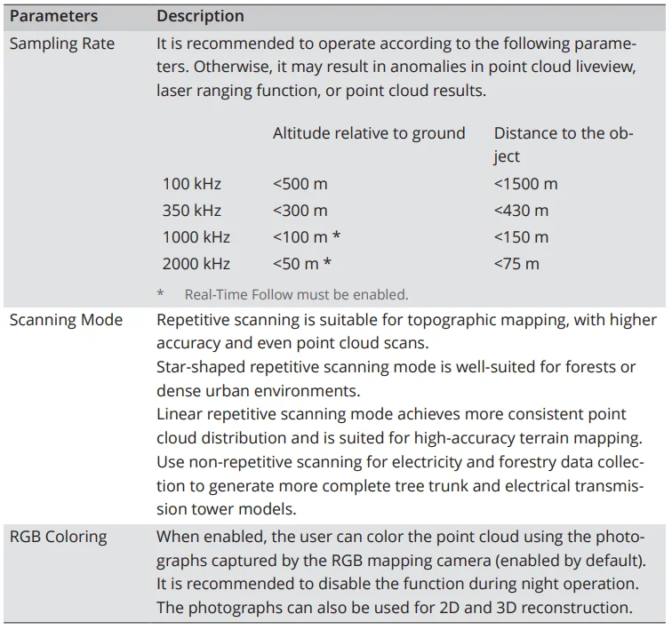 DJI Zenmuse L3 LIDAR System User Manual DJI Zenmuse L3 LIDAR System 11