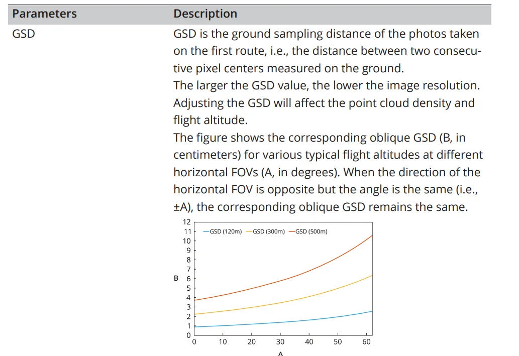 DJI Zenmuse L3 LIDAR System User Manual DJI Zenmuse L3 LIDAR System 13