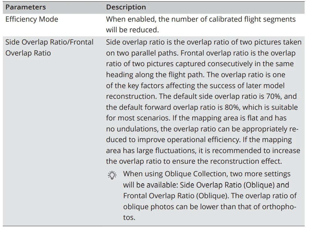 DJI Zenmuse L3 LIDAR System User Manual DJI Zenmuse L3 LIDAR System 15