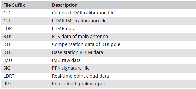 DJI Zenmuse L3 LIDAR System User Manual DJI Zenmuse L3 LIDAR System 18