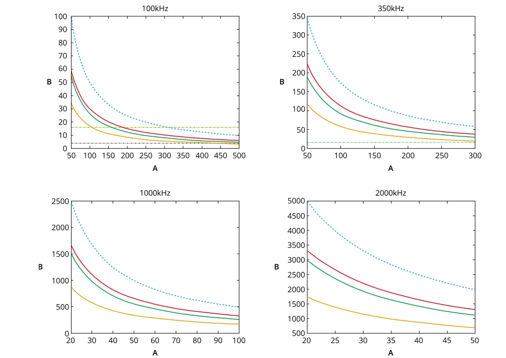 DJI Zenmuse L3 LIDAR System User Manual DJI Zenmuse L3 LIDAR System 3