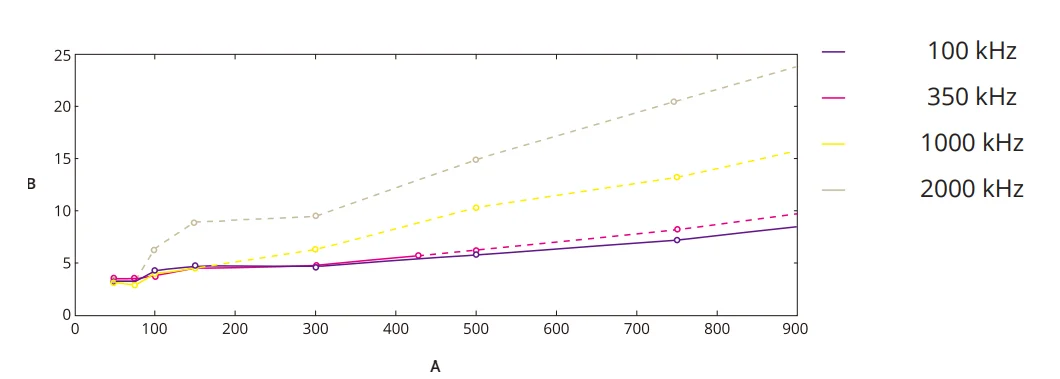 DJI Zenmuse L3 LIDAR System User Manual DJI Zenmuse L3 LIDAR System 5