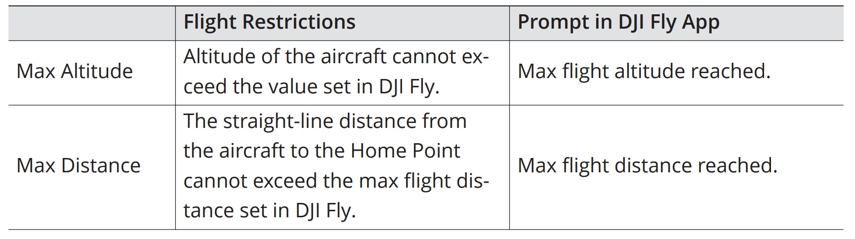 DJI Flip Drone Camera User Manual DJI flip Drone Camera 16