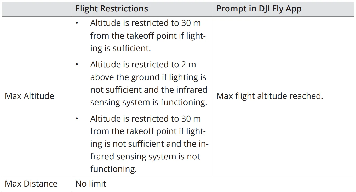 DJI Flip Drone Camera User Manual DJI flip Drone Camera 17