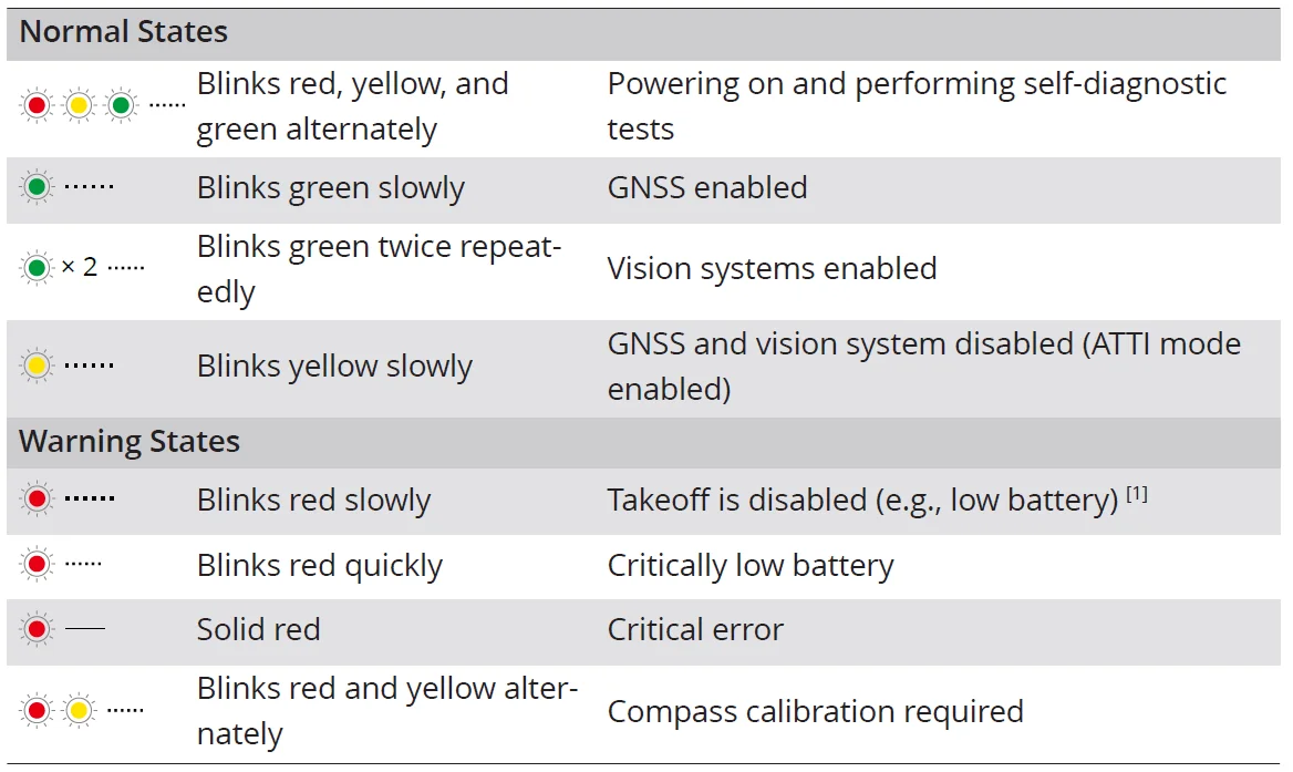 DJI Flip Drone Camera User Manual DJI flip Drone Camera 20
