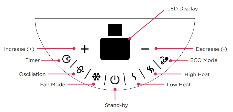 Dimplex DHCHR20D 2kW Digital Ceramic Heater 4