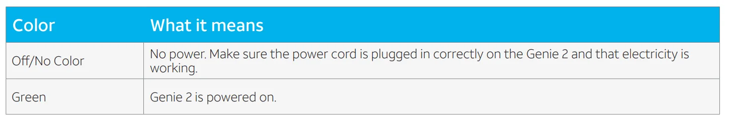 DirecTV HS17 Genie 2 Server 10