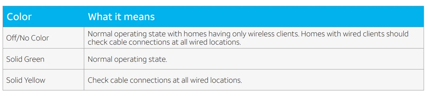 DirecTV HS17 Genie 2 Server 11