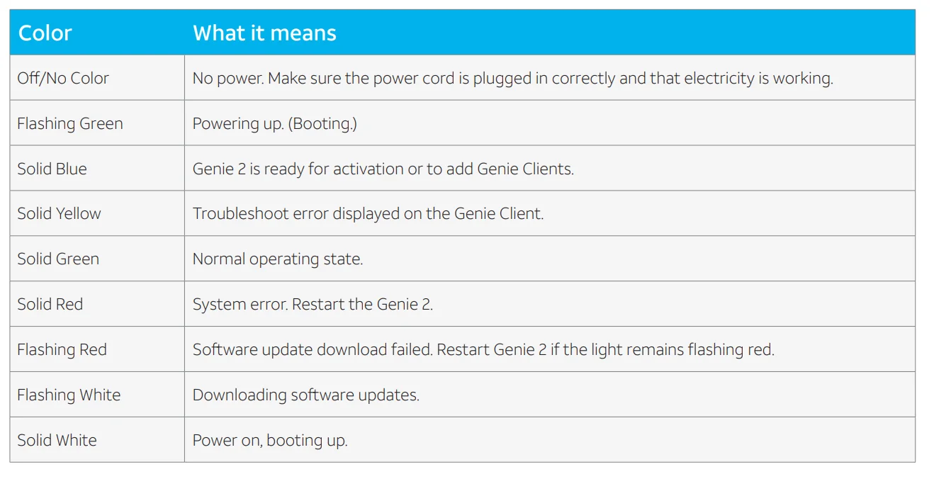 DirecTV HS17 Genie 2 Server 7