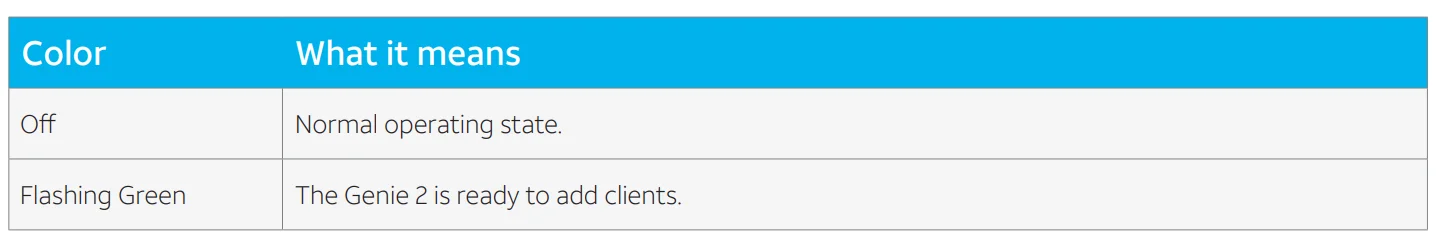 DirecTV HS17 Genie 2 Server 9