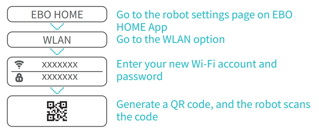 EBO X-AI Family Companion Robot User Guide EBO X-AI Family Companion Robot 23